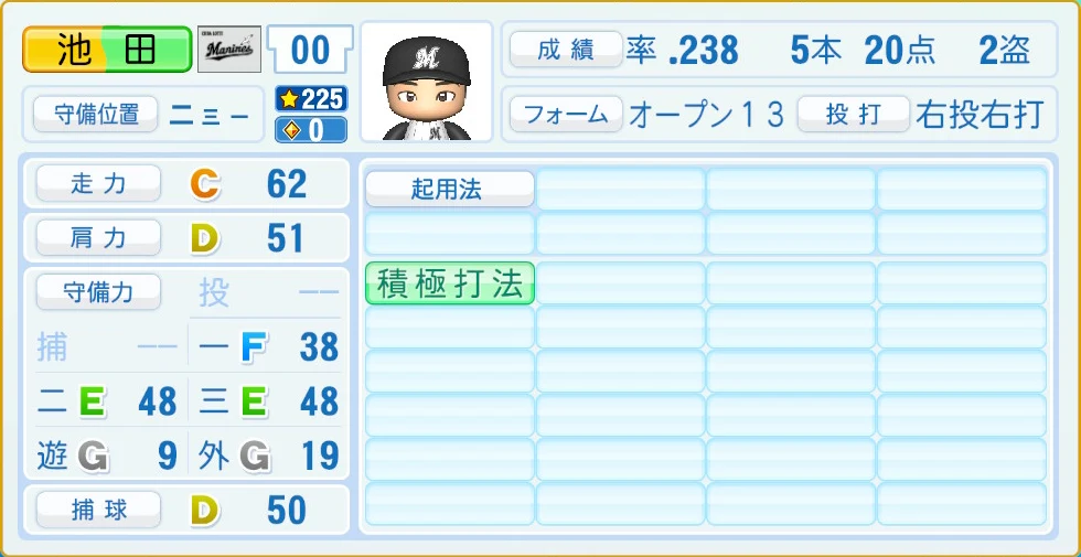 千葉ロッテマリーンズ 池田 守備・適性