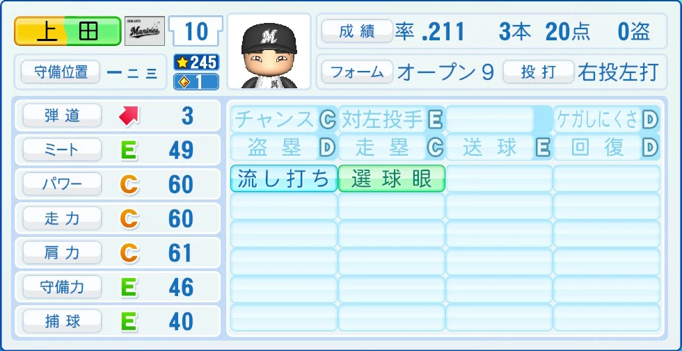 千葉ロッテマリーンズ 上田 能力