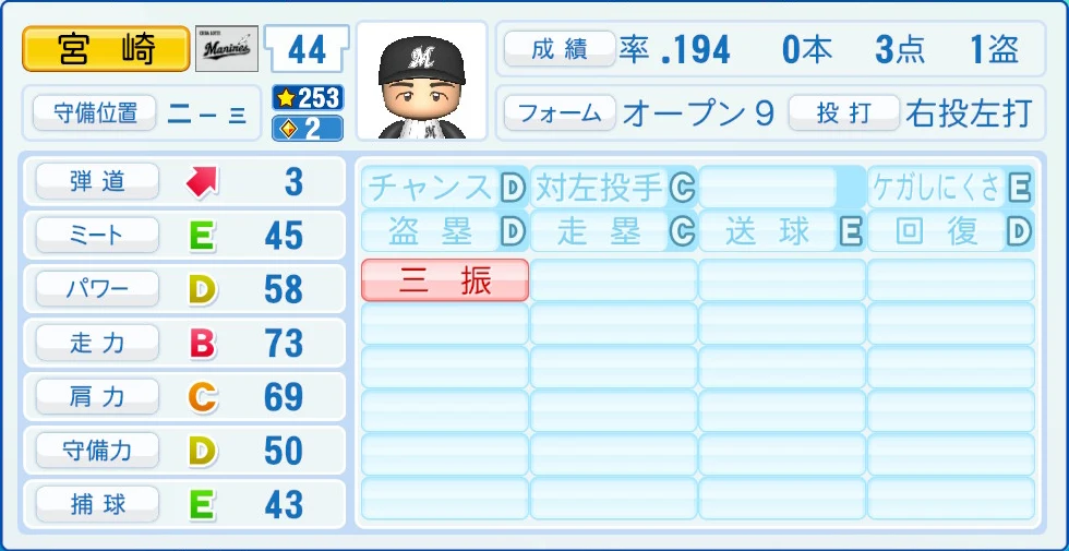 千葉ロッテマリーンズ 宮崎 能力