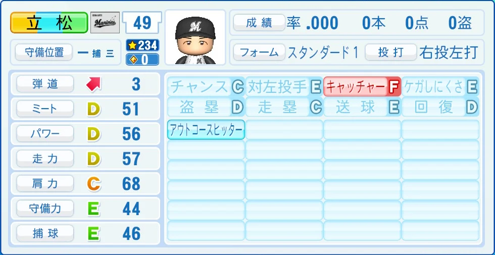 千葉ロッテマリーンズ 立松 能力