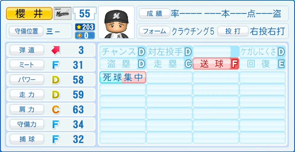 千葉ロッテマリーンズ 櫻井 能力