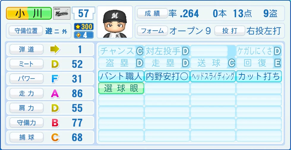 千葉ロッテマリーンズ 小川 能力