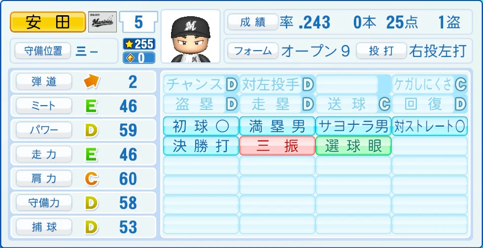 千葉ロッテマリーンズ 安田 能力
