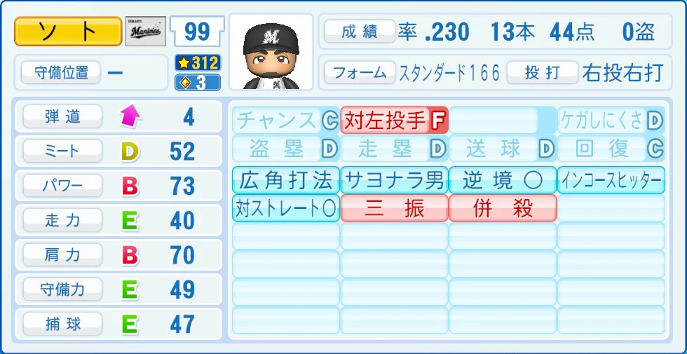 千葉ロッテマリーンズ ソト 能力