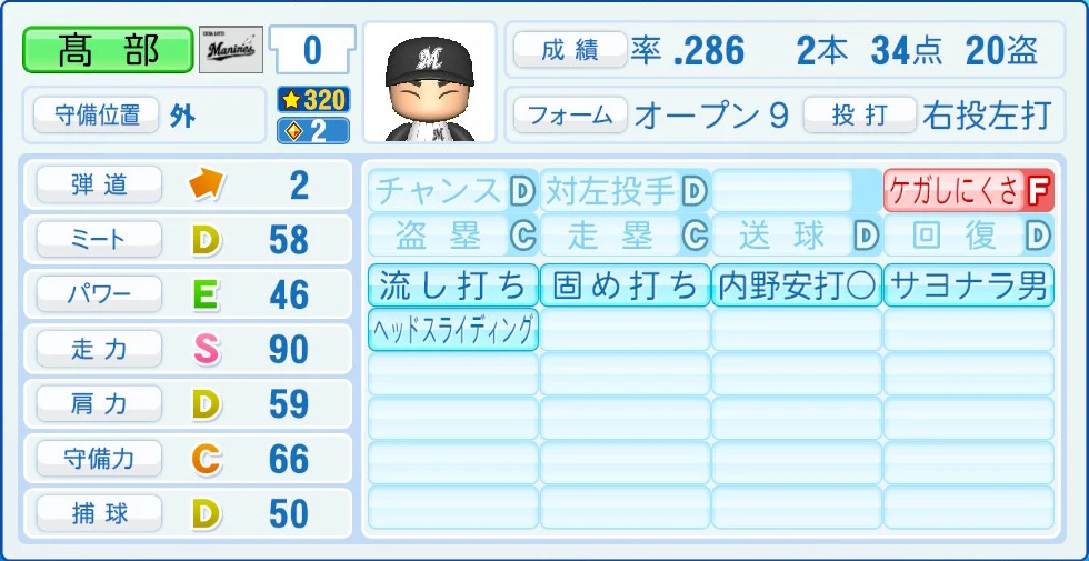 千葉ロッテマリーンズ 髙部 能力