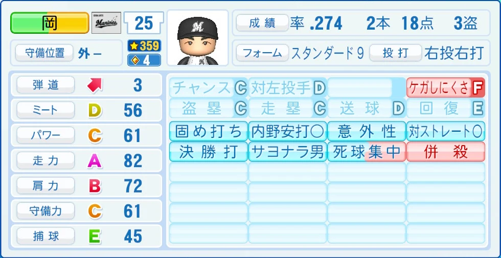 千葉ロッテマリーンズ 岡 能力