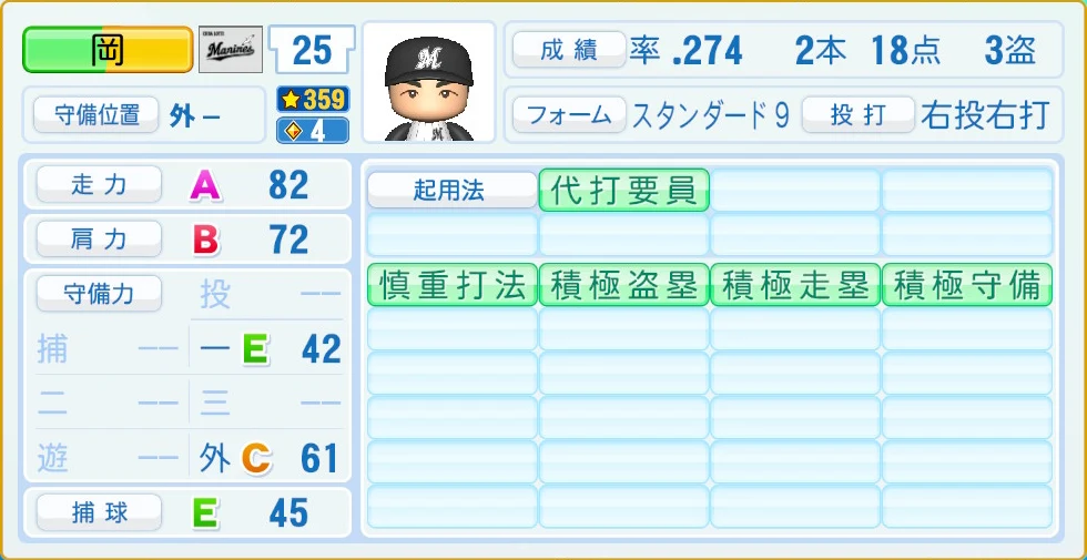 千葉ロッテマリーンズ 岡 守備・適性