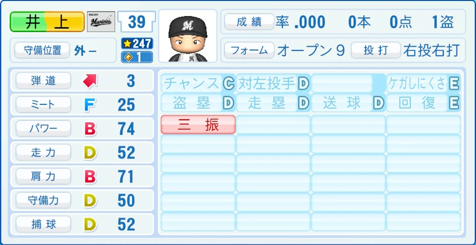 千葉ロッテマリーンズ 井上 能力