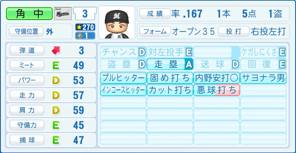 千葉ロッテマリーンズ 角中 能力