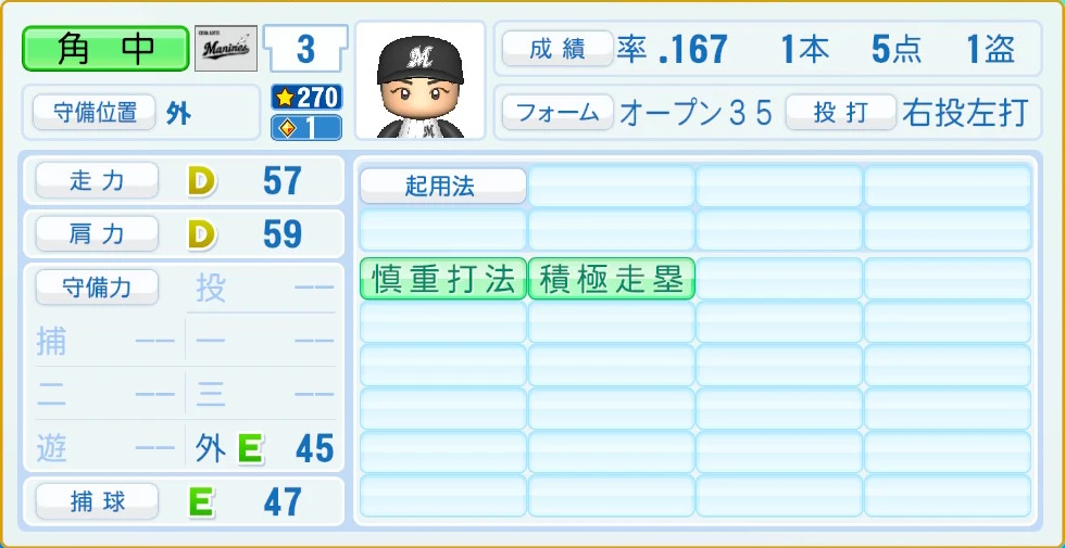 千葉ロッテマリーンズ 角中 守備・適性