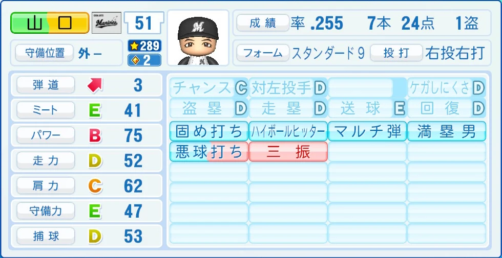 千葉ロッテマリーンズ 山口 能力