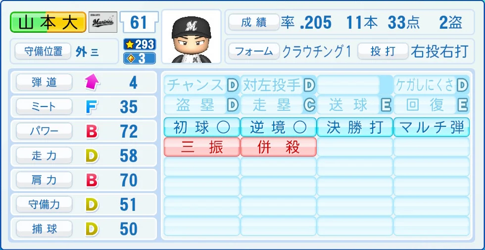 千葉ロッテマリーンズ 山本 能力