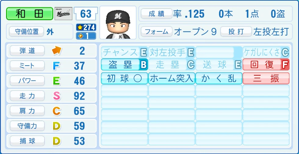 千葉ロッテマリーンズ 和田 能力