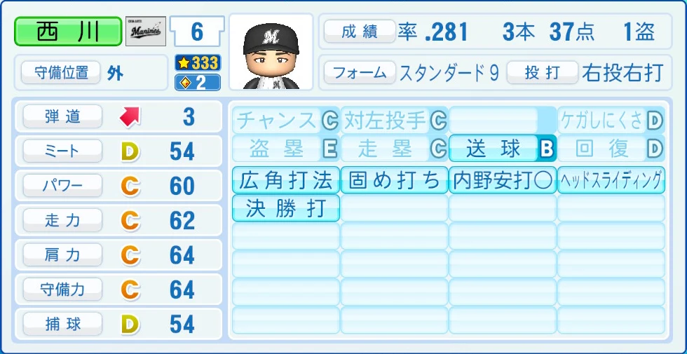 千葉ロッテマリーンズ 西川 能力