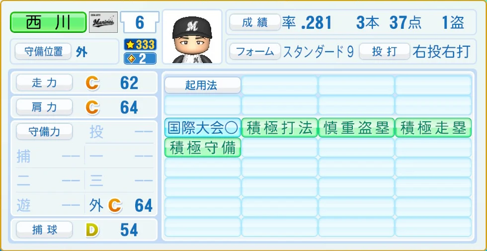 千葉ロッテマリーンズ 西川 守備・適性