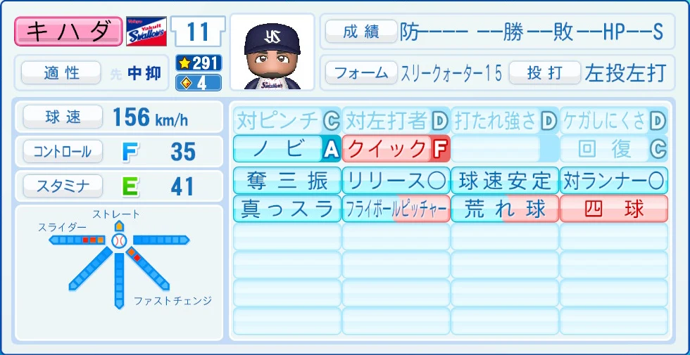 東京ヤクルトスワローズ キハダ 能力