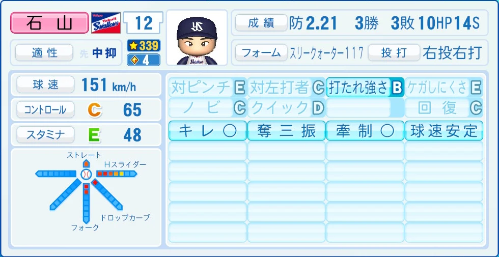 東京ヤクルトスワローズ 石山 能力