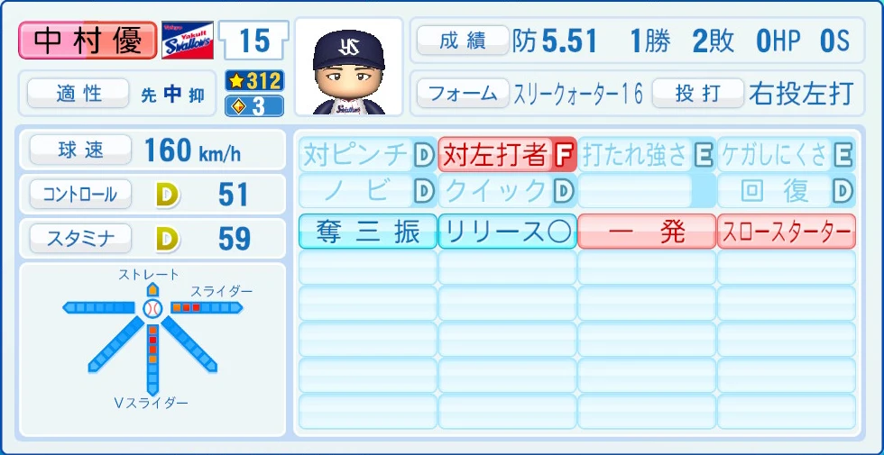 東京ヤクルトスワローズ 中村 能力