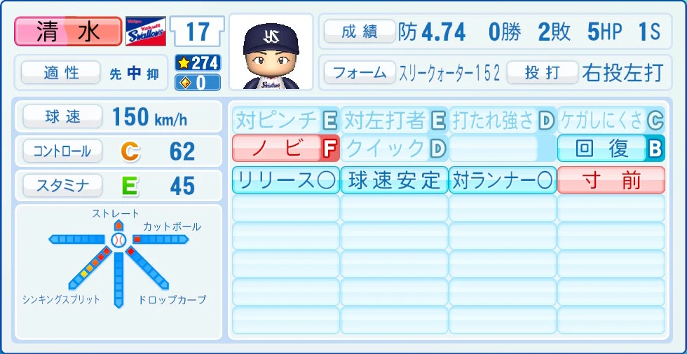 東京ヤクルトスワローズ 清水 能力
