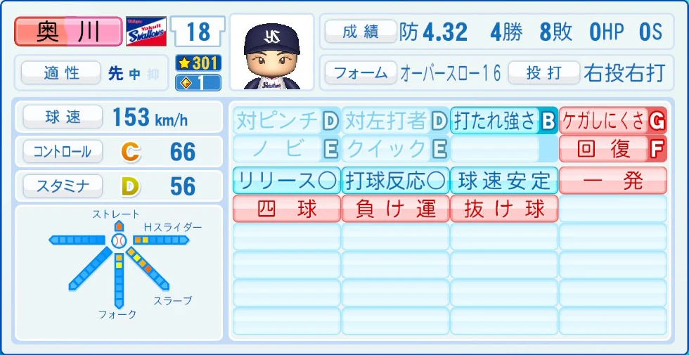 東京ヤクルトスワローズ 奥川 能力