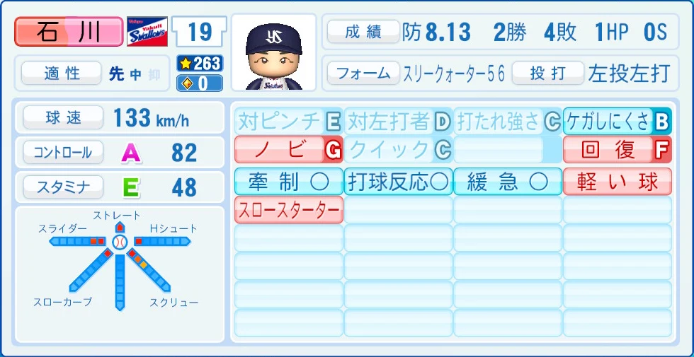 東京ヤクルトスワローズ 石川 能力
