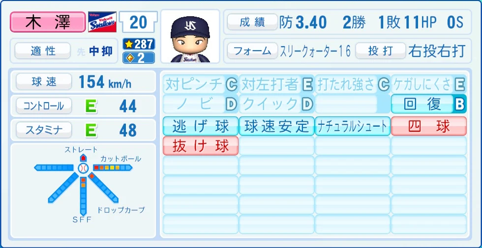 東京ヤクルトスワローズ 木澤 能力