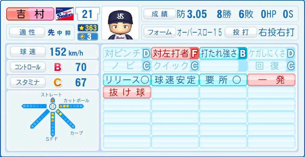 東京ヤクルトスワローズ 吉村 能力