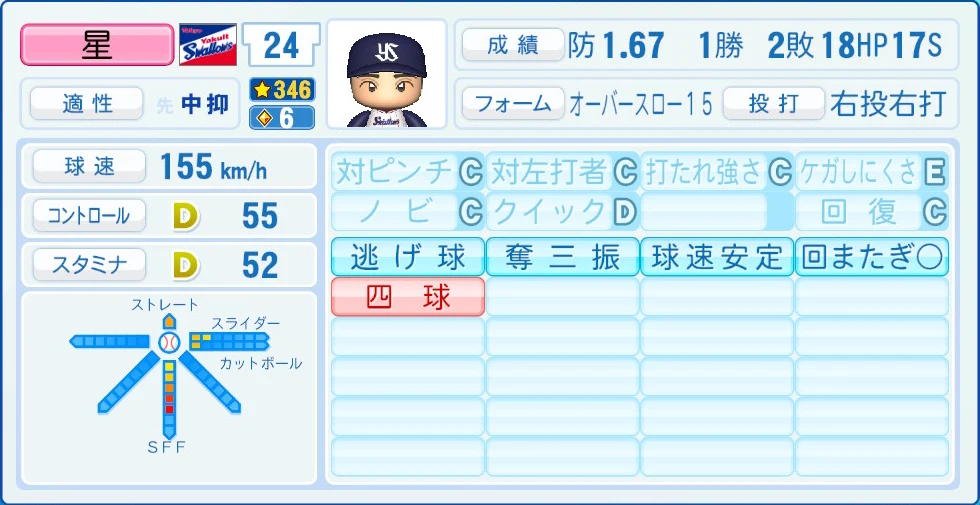 東京ヤクルトスワローズ 星 能力