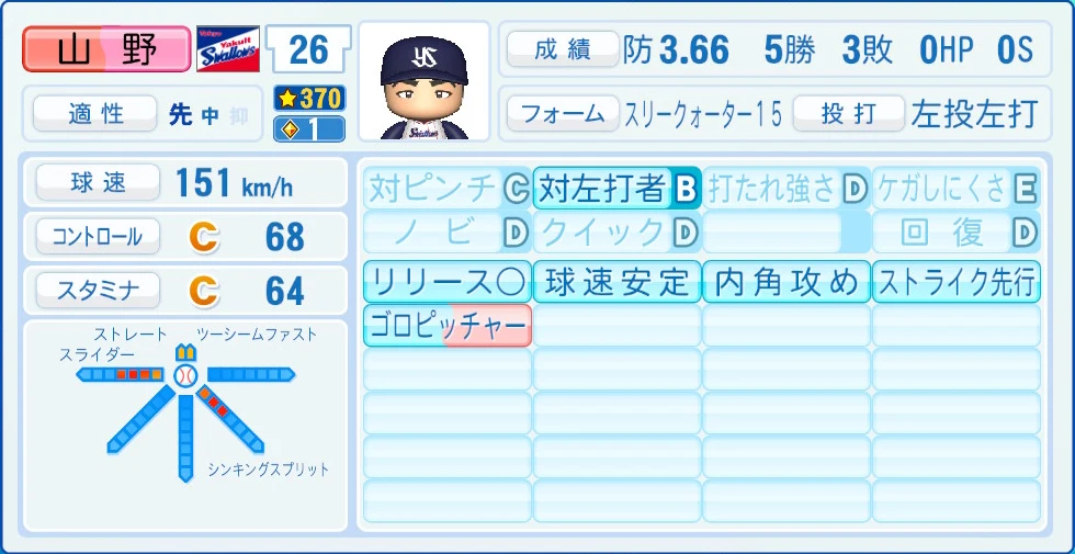 東京ヤクルトスワローズ 山野 能力