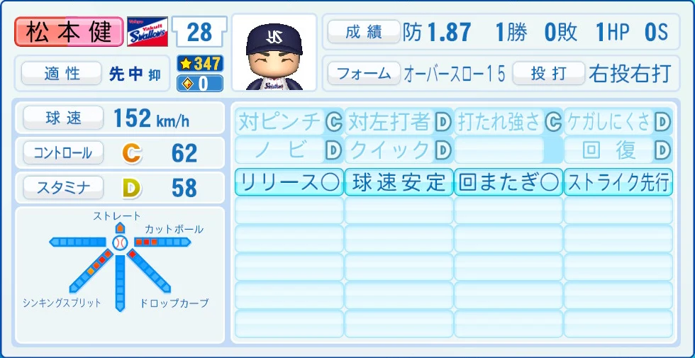 東京ヤクルトスワローズ 松本 能力