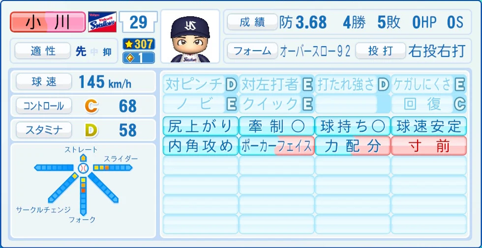 東京ヤクルトスワローズ 小川 能力