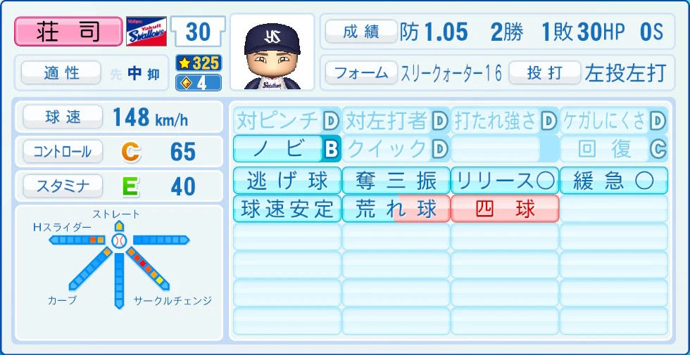 東京ヤクルトスワローズ 荘司 能力