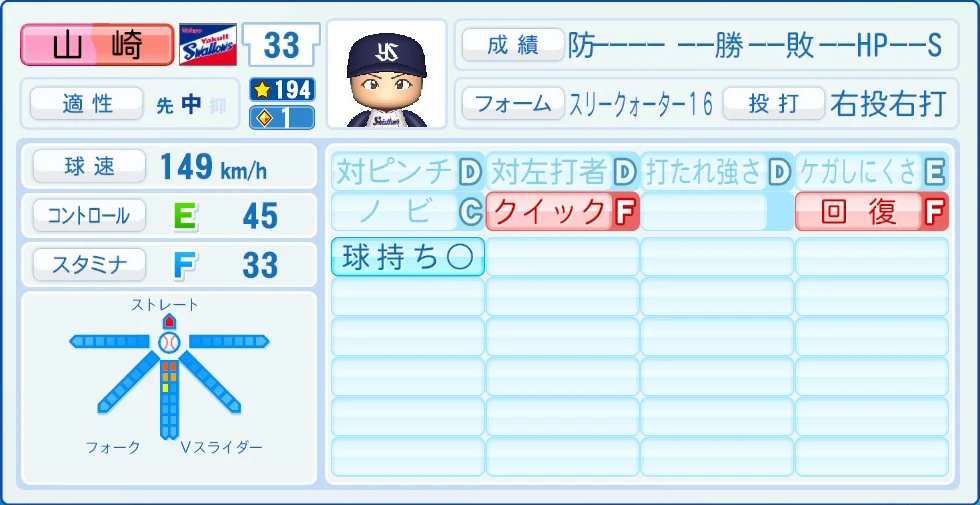 東京ヤクルトスワローズ 山崎 能力