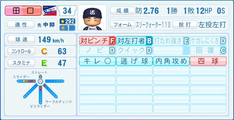 東京ヤクルトスワローズ 田口 能力