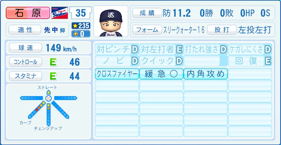 東京ヤクルトスワローズ 石原 能力