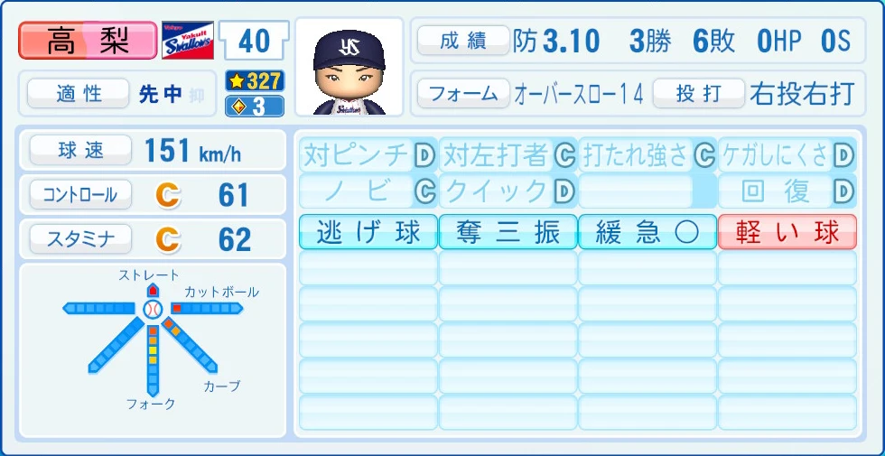 東京ヤクルトスワローズ 高梨 能力