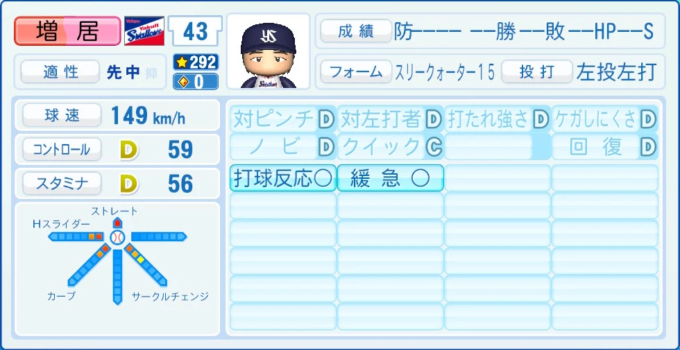 東京ヤクルトスワローズ 増居 能力
