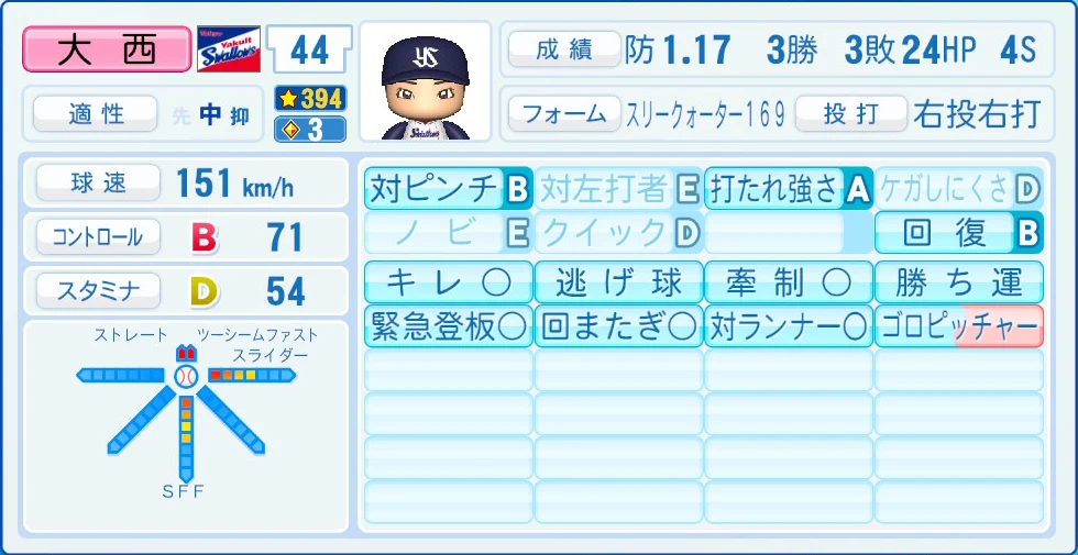 東京ヤクルトスワローズ 大西 能力