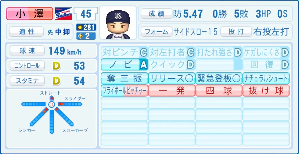 東京ヤクルトスワローズ 小澤 能力