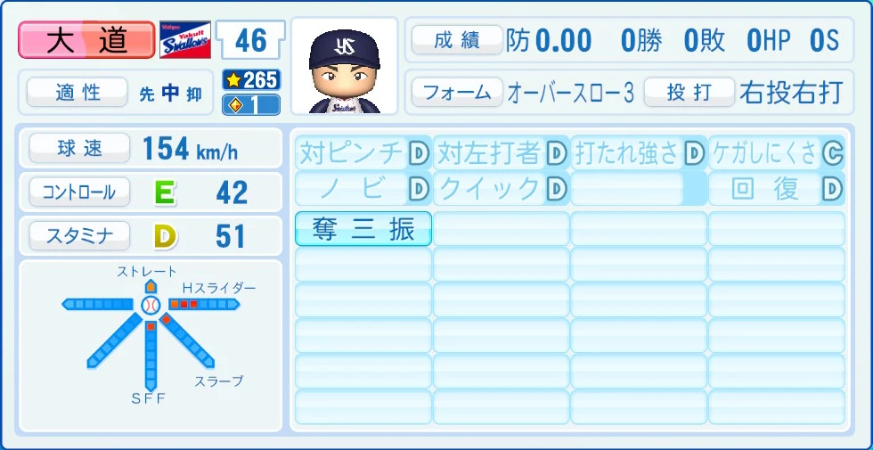 東京ヤクルトスワローズ 大道 能力