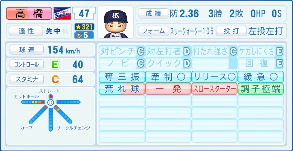 東京ヤクルトスワローズ 高橋 能力