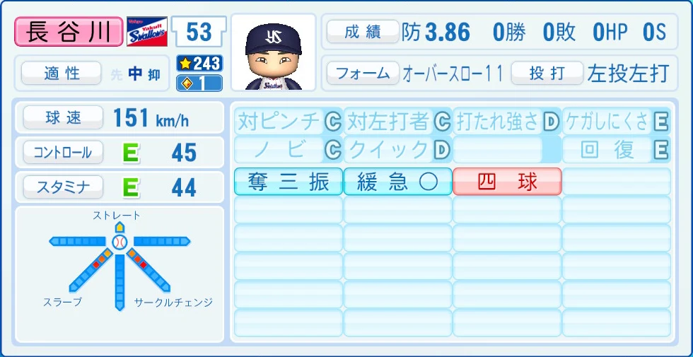 東京ヤクルトスワローズ 長谷川 能力