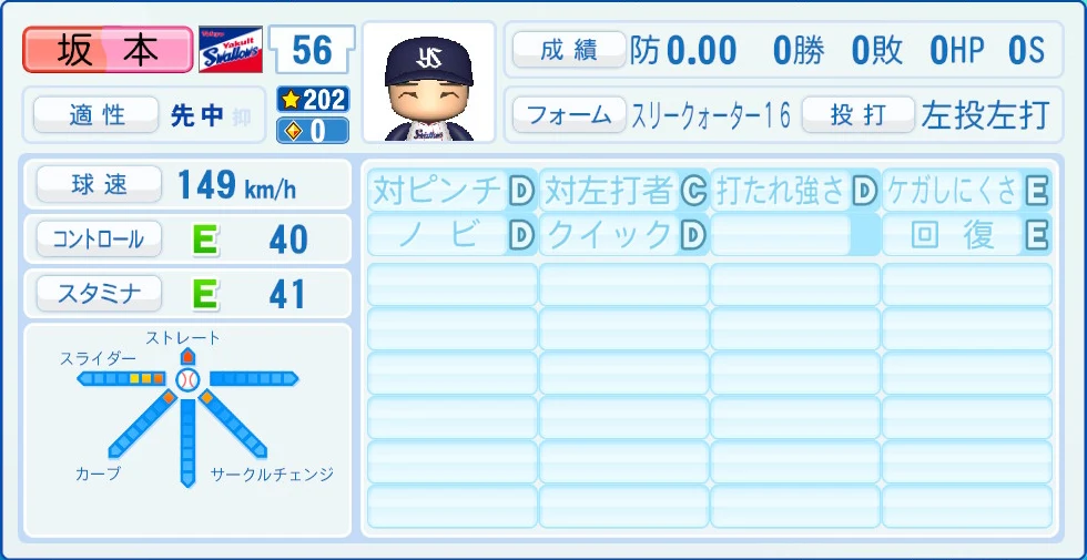 東京ヤクルトスワローズ 坂本 能力