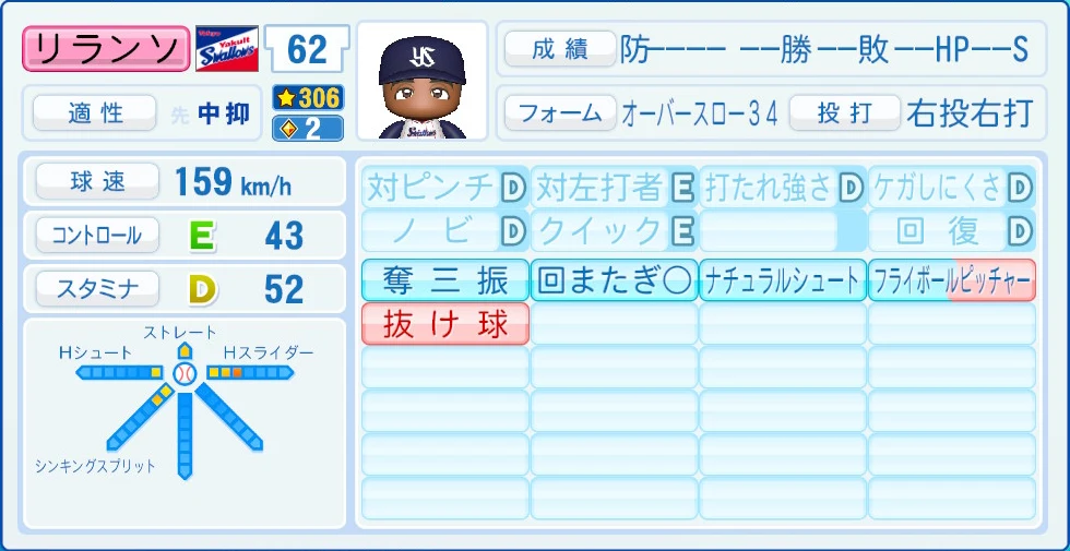 東京ヤクルトスワローズ リランソ 能力