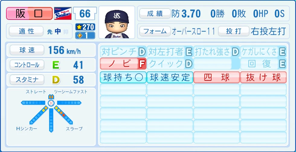 東京ヤクルトスワローズ 阪口 能力