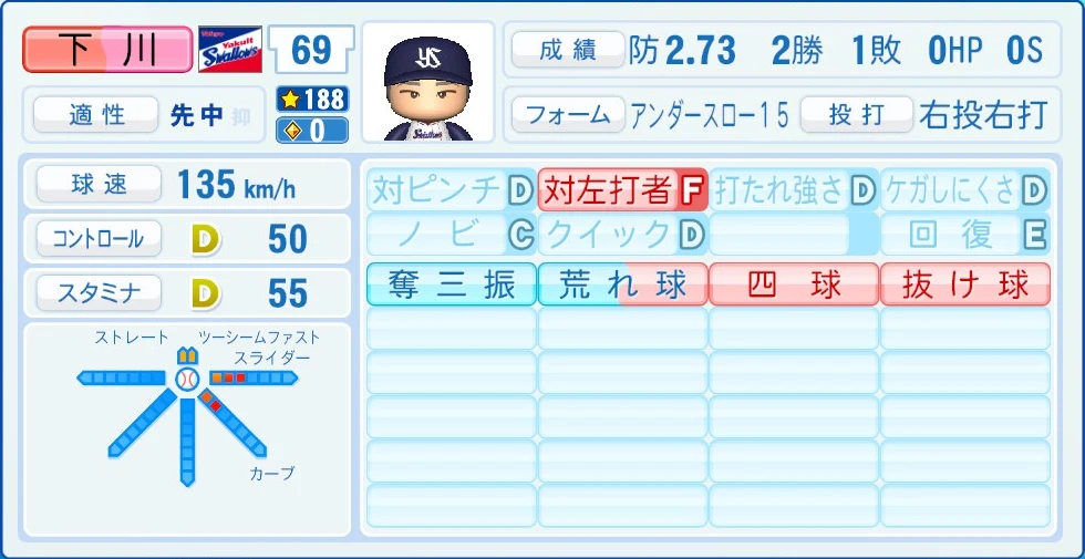 東京ヤクルトスワローズ 下川 能力