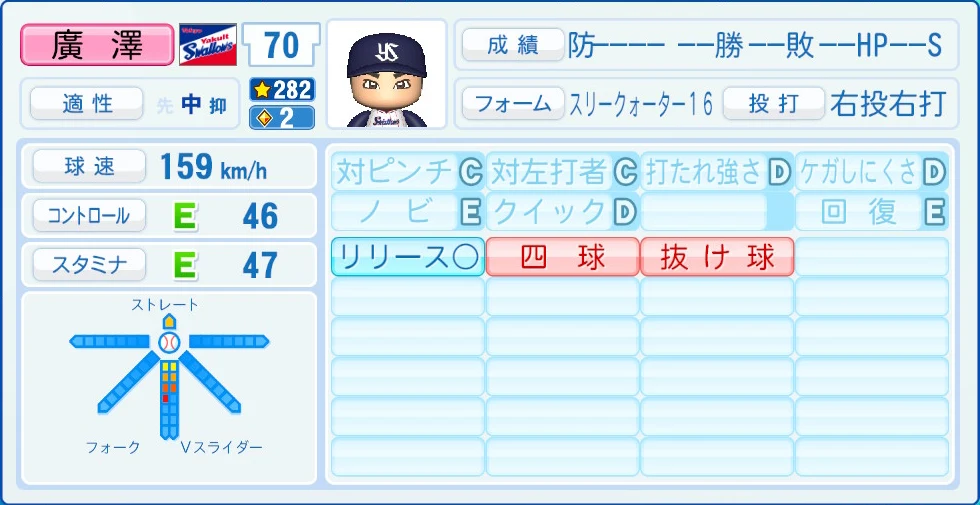 東京ヤクルトスワローズ 廣澤 能力
