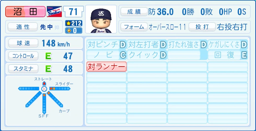 東京ヤクルトスワローズ 沼田 能力