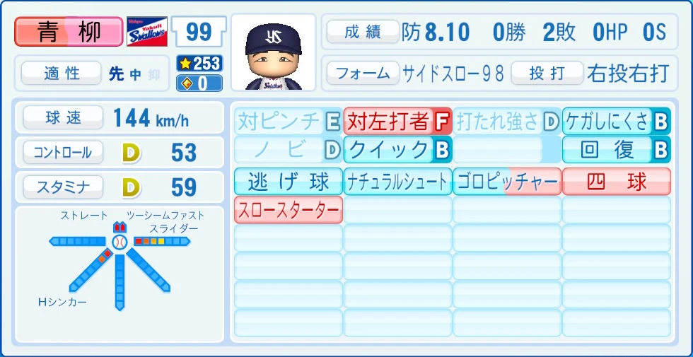 東京ヤクルトスワローズ 青柳 能力