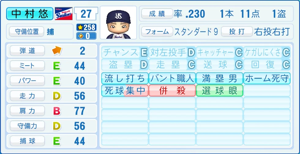 東京ヤクルトスワローズ 中村 能力